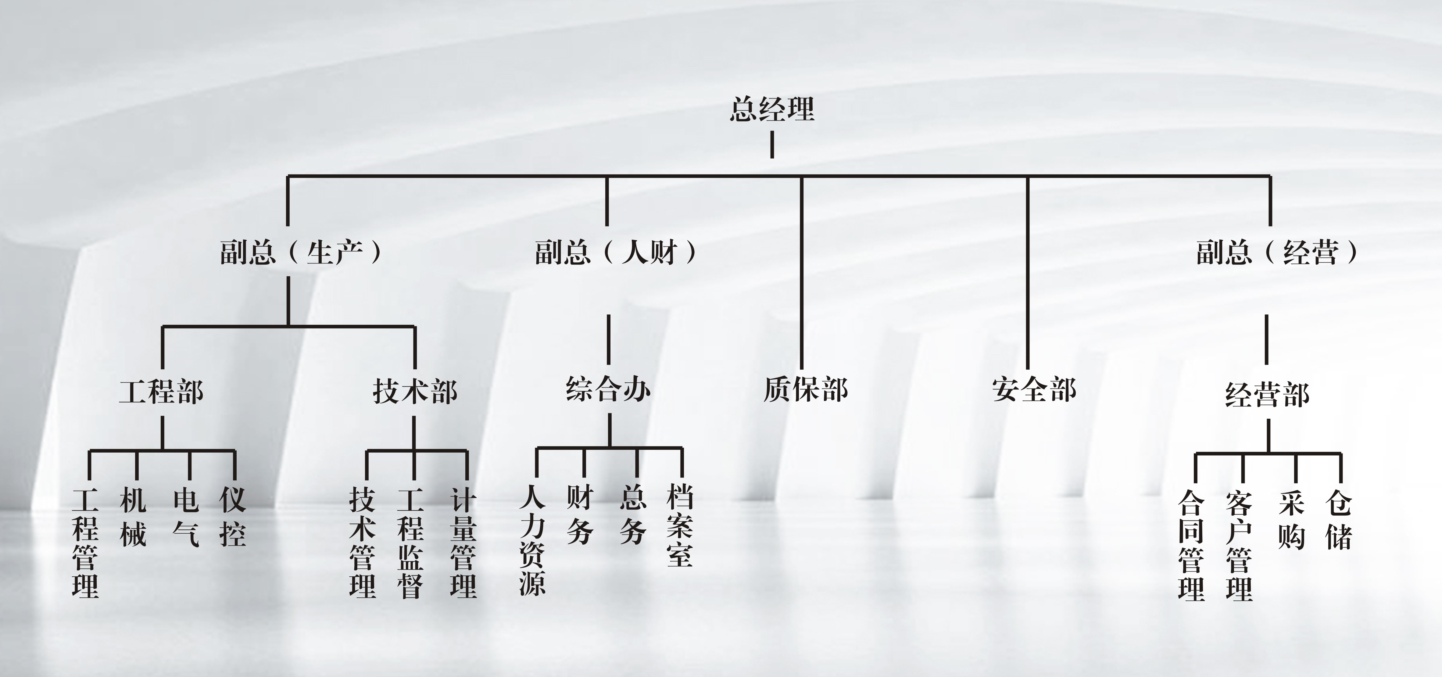 组织架构